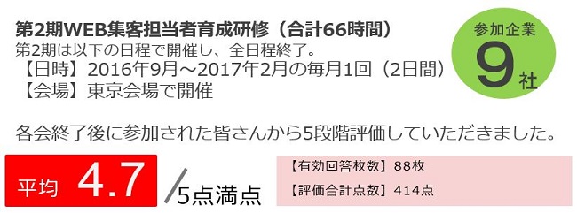第2期WEB集客担当者育成権集 満足度評価 4.7点