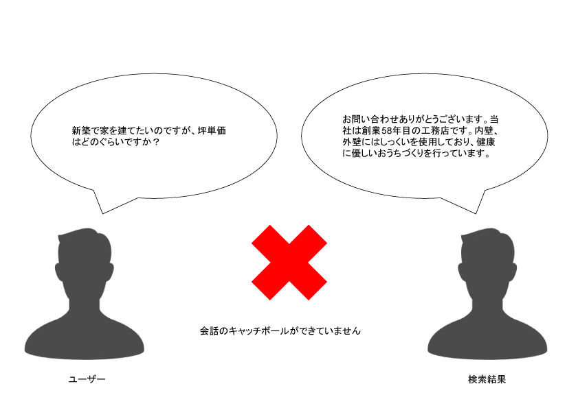 会話のキャッチボール｜工務店集客ドットコム