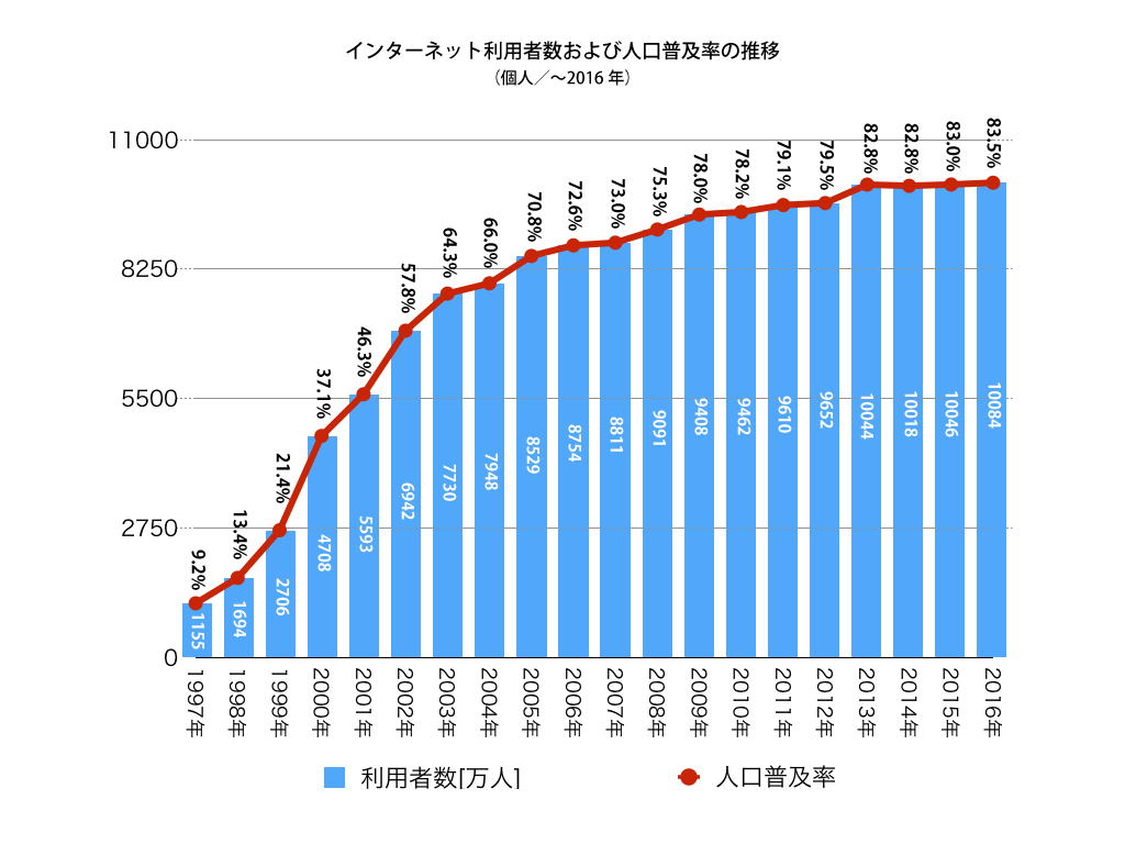 工務店のホームページ診断｜工務店集客.COM 坂井建設 i-DEAR